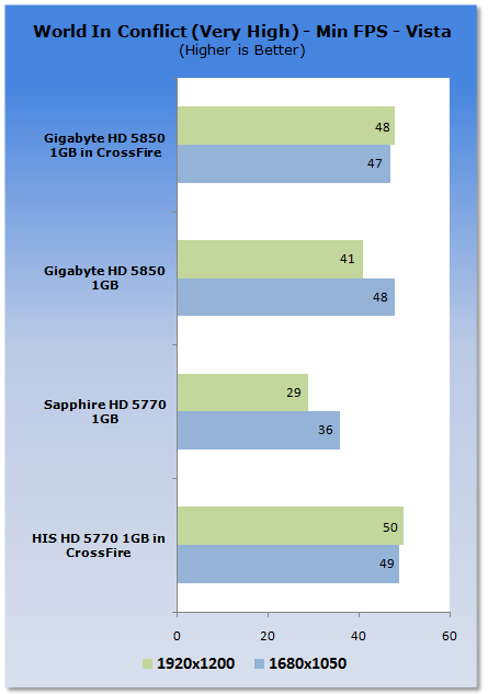 His Radeon Hd 5770 1gb Video Card In Crossfire Tweaktown