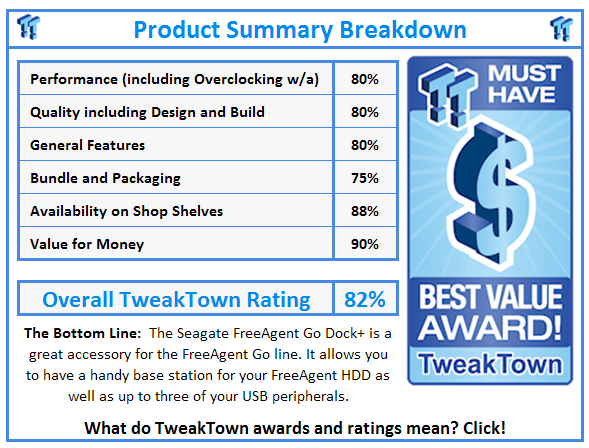 What do TweakTown.com awards mean? Click for details!