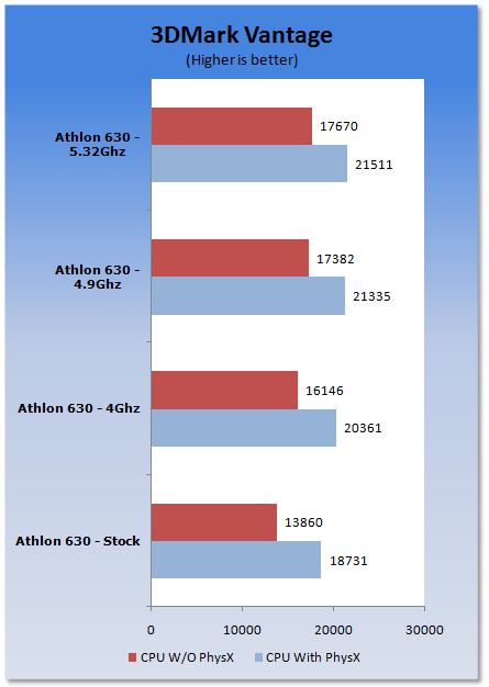 AMD Athlon II X4 630 Extreme Overclocking with LN2 by Deanzo