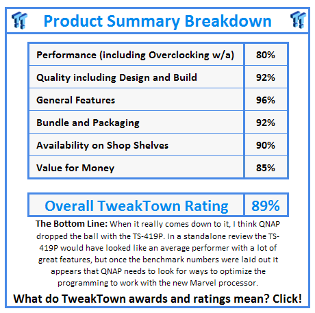 What do TweakTown.com awards mean? Click for details!