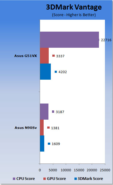 ASUS G51VX-A1 15.6-inch Gaming Notebook 11