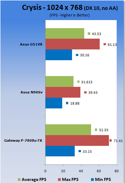 ASUS G51VX-A1 15.6-inch Gaming Notebook 12