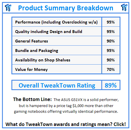 What do TweakTown.com awards mean? Click for details!