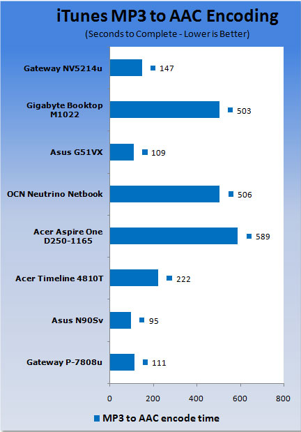 ASUS G51VX-A1 15.6-inch Gaming Notebook 13