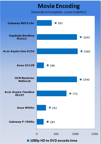 ASUS G51VX-A1 15.6-inch Gaming Notebook 14