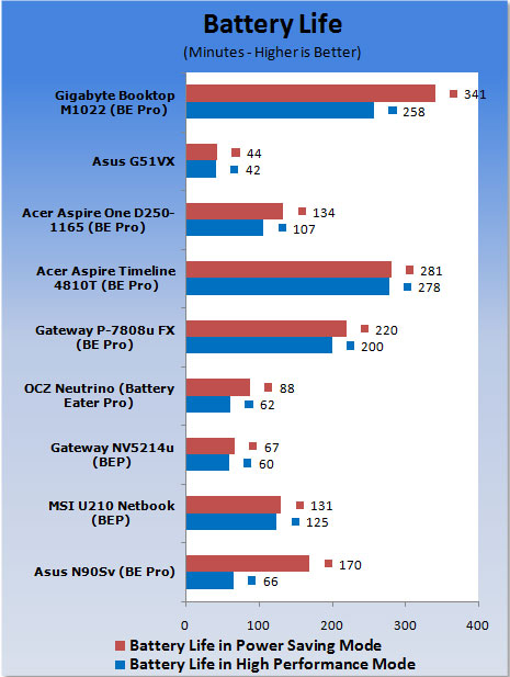 ASUS G51VX-A1 15.6-inch Gaming Notebook 15