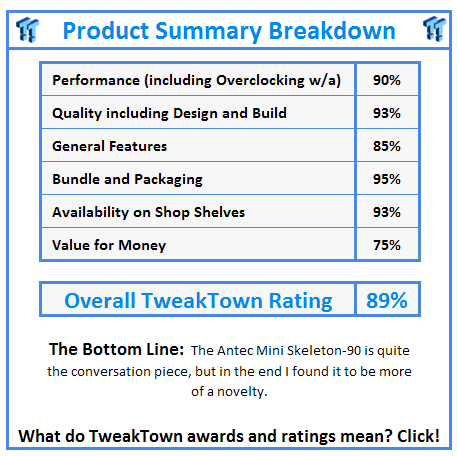 What do TweakTown.com awards mean? Click for details!