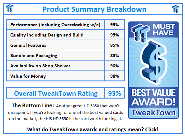 What do TweakTown.com awards mean? Click for details!