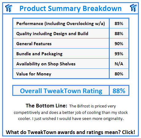 What do TweakTown.com awards mean? Click for details!