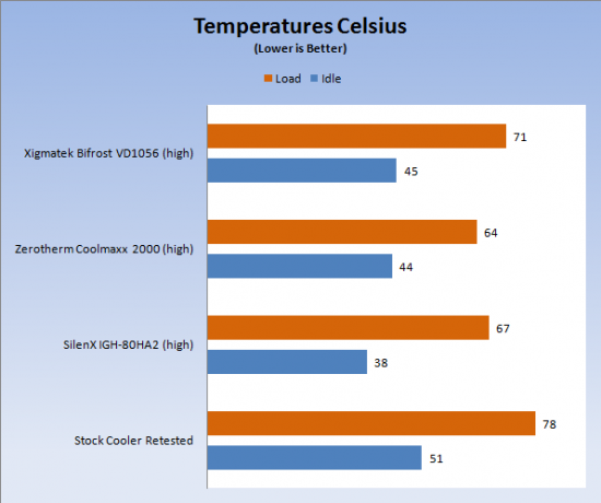 Xigmatek Bifrost VD1065 VGA Cooler 29 | TweakTown.com Xigmatek Bifrost VD1065 VGA Cooler 29 | TweakTown.com
