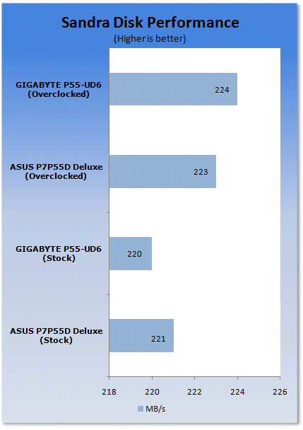 GIGABYTE P55-UD6 (P55 Express) Motherboard 20 GIGABYTE P55-UD6 (P55 Express) Motherboard 20
