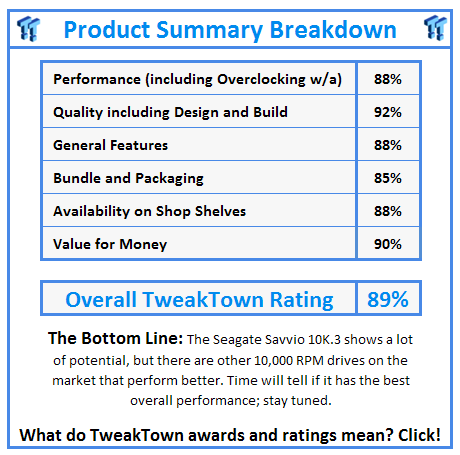 What do TweakTown.com awards mean? Click for details!