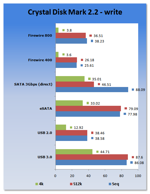 emne Mountaineer Outlook Early look at USB 3.0 X25-M SSD performance versus USB 2.0, eSATA and more