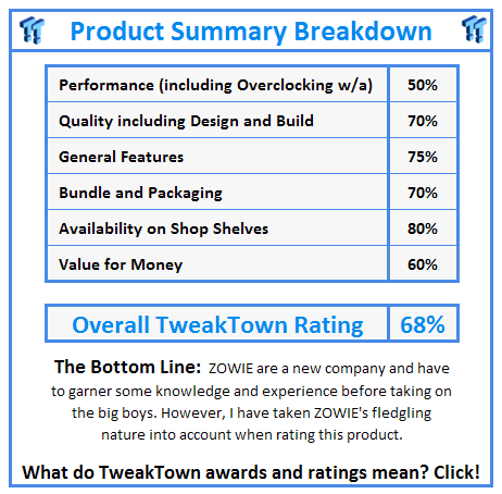 What do TweakTown.com awards mean? Click for details!