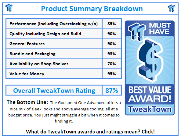 What do TweakTown.com awards mean? Click for details!
