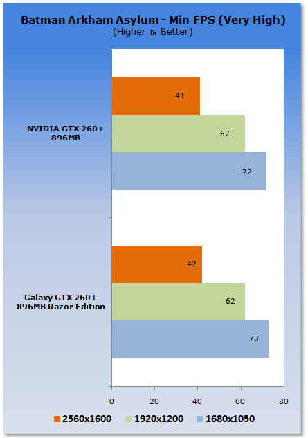 Galaxy GeForce GTX 260+ 896MB Razor Edition Video Card 30