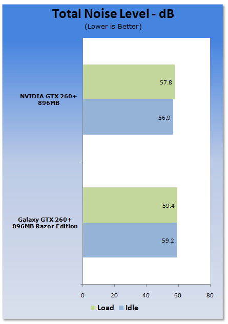 Galaxy GeForce GTX 260+ 896MB Razor Edition Video Card 44