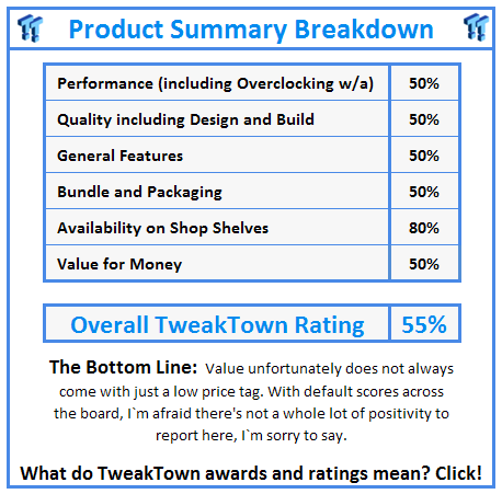 What do TweakTown.com awards mean? Click for details!