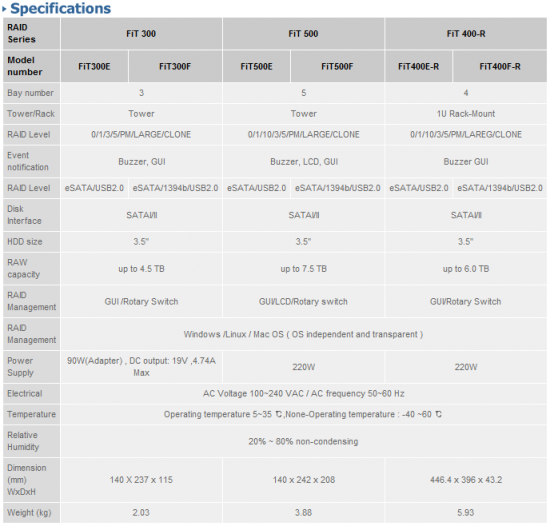 AXUS FiT 500E Five-Bay RAID DAS Server 02