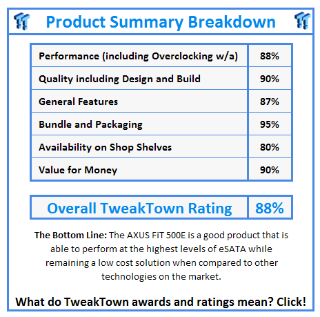 What do TweakTown.com awards mean? Click for details!