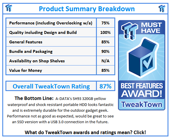 What do TweakTown.com awards mean? Click for details!