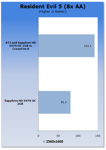 ATI Radeon HD 5970 2GB in CrossFireX 38