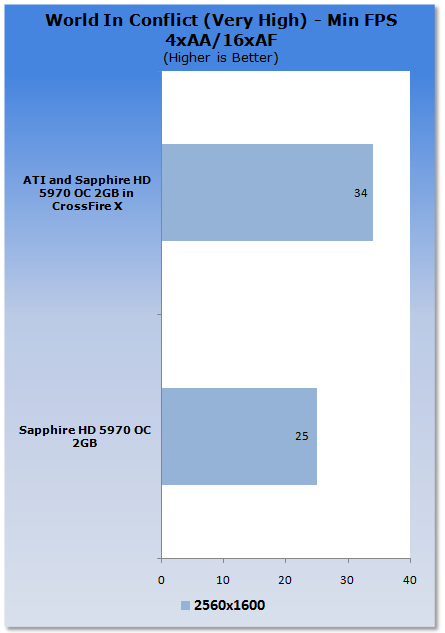 ATI Radeon HD 5970 2GB in CrossFireX 41