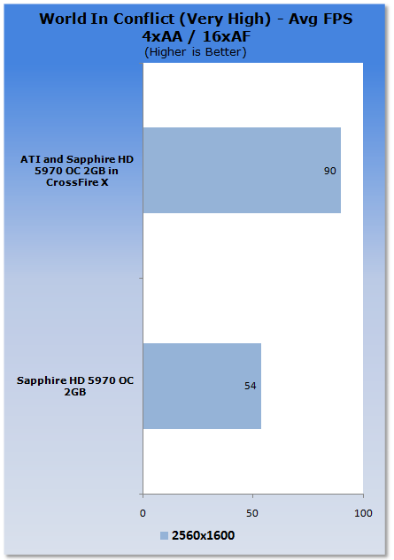 ATI Radeon HD 5970 2GB in CrossFireX 42