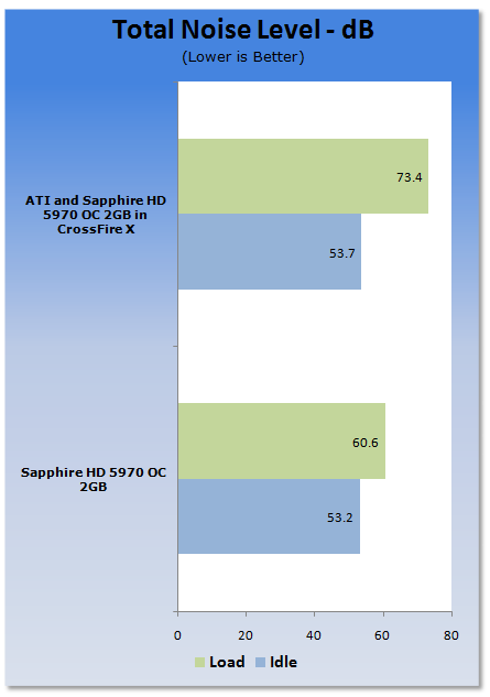 ATI Radeon HD 5970 2GB in CrossFireX 44