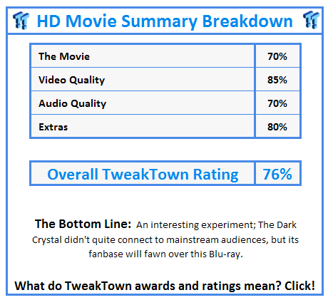 What do TweakTown.com awards mean? Click for details!
