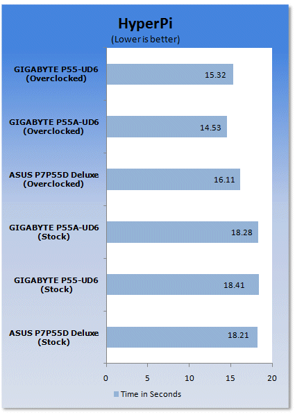 GIGABYTE P55A-UD6 (P55 Express) Motherboard 19 GIGABYTE P55A-UD6 (P55 Express) Motherboard 19