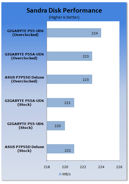 GIGABYTE P55A-UD6 (P55 Express) Motherboard 20 GIGABYTE P55A-UD6 (P55 Express) Motherboard 20