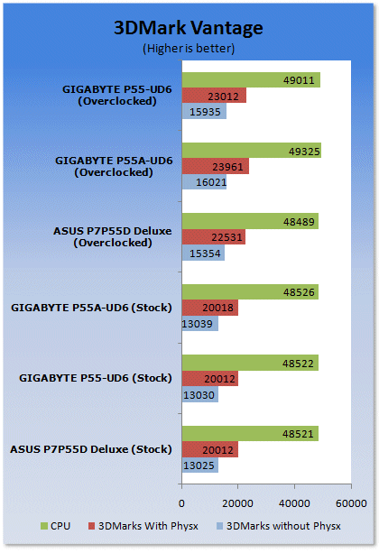 GIGABYTE P55A-UD6 (P55 Express) Motherboard 22 GIGABYTE P55A-UD6 (P55 Express) Motherboard 22