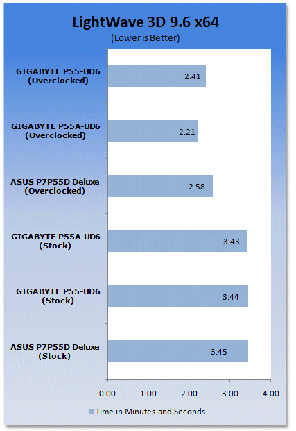 GIGABYTE P55A-UD6 (P55 Express) Motherboard 24 GIGABYTE P55A-UD6 (P55 Express) Motherboard 24