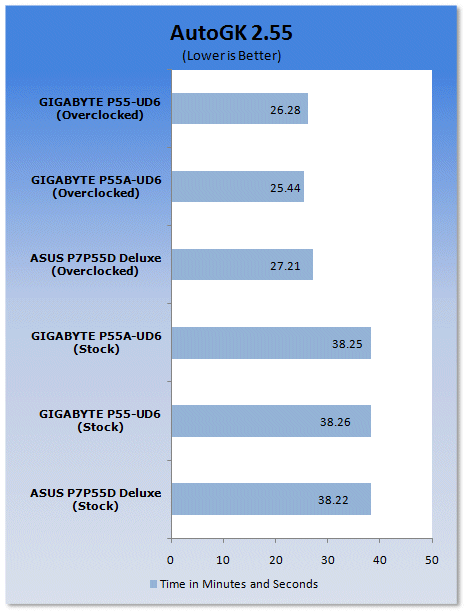 GIGABYTE P55A-UD6 (P55 Express) Motherboard 25 GIGABYTE P55A-UD6 (P55 Express) Motherboard 25