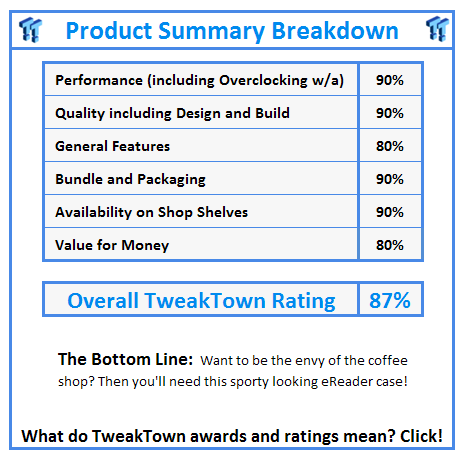 What do TweakTown.com awards mean? Click for details!