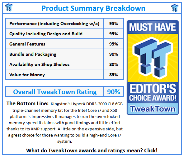 What do TweakTown.com awards mean? Click for details!