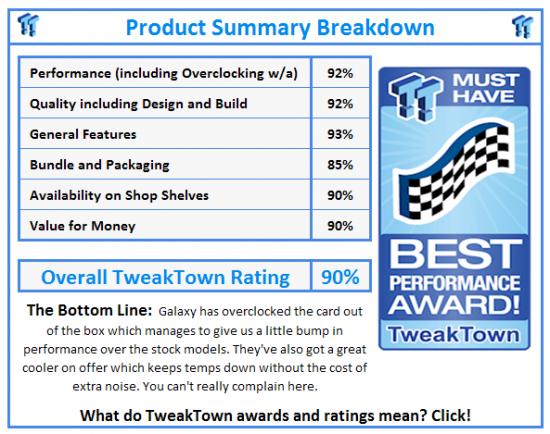 What do TweakTown.com awards mean? Click for details!