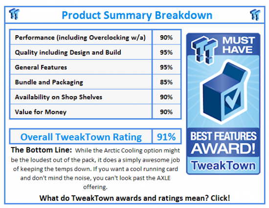 What do TweakTown.com awards mean? Click for details!