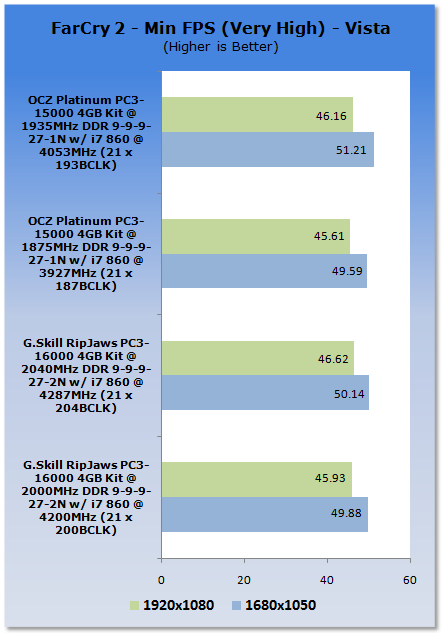 G.Skill Ripjaws PC3-16000 4GB Dual-Channel Memory Kit 24 G.Skill Ripjaws PC3-16000 4GB Dual-Channel Memory Kit 24