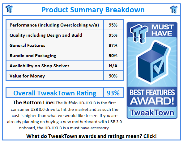 What do TweakTown.com awards mean? Click for details!