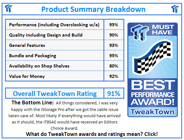 What do TweakTown.com awards mean? Click for details!