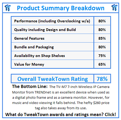 What do TweakTown.com awards mean? Click for details!