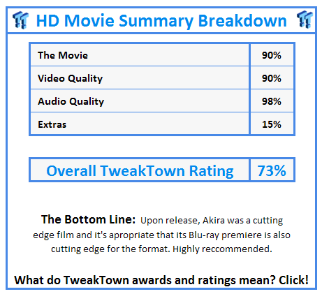 What do TweakTown.com awards mean? Click for details!