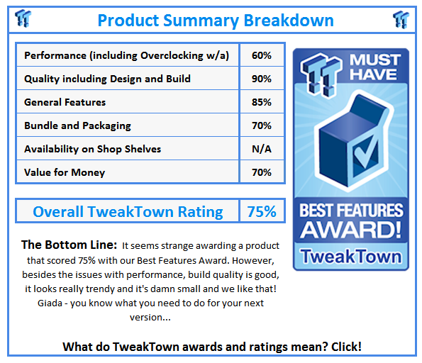 What do TweakTown.com awards mean? Click for details!