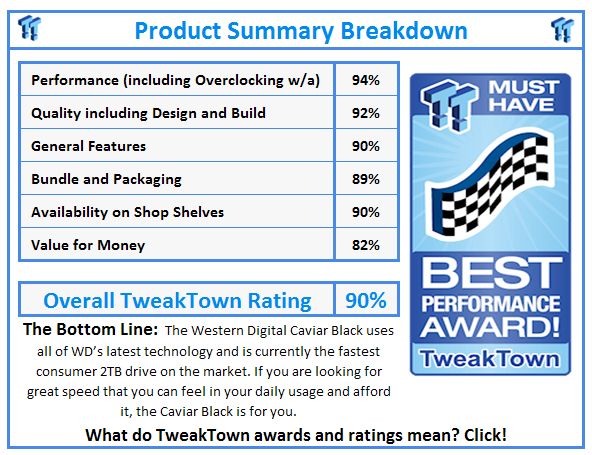 What do TweakTown.com awards mean? Click for details!