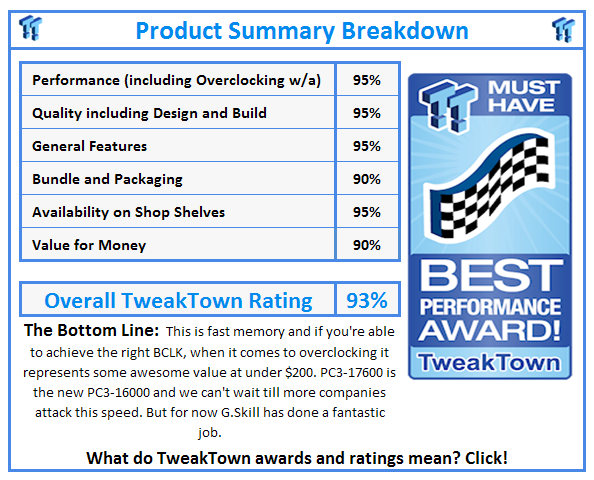 What do TweakTown.com awards mean? Click for details!