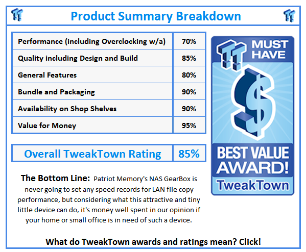 What do TweakTown.com awards mean? Click for details!