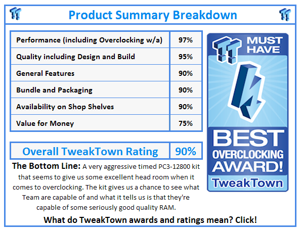 What do TweakTown.com awards mean? Click for details!
