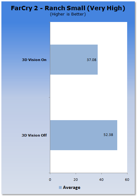3D Vision with ViewSonic's VX2268wm FuHzion LCD Monitor 30